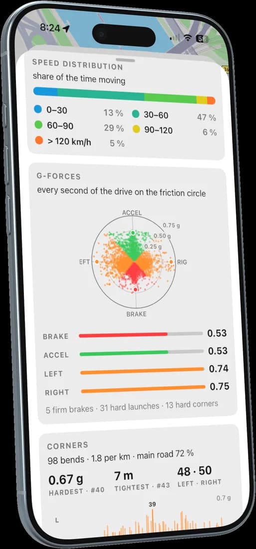 G-forces and corners of a recorded drive